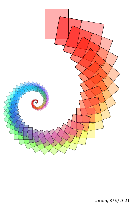 scale-rotate-translate